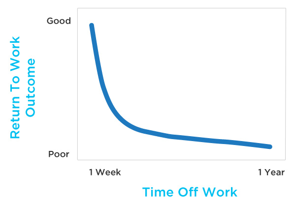 return-to-work-chart